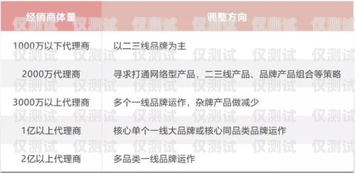 電銷卡代理掙錢嘛現(xiàn)在？電銷卡代理掙錢嘛現(xiàn)在還能用嗎