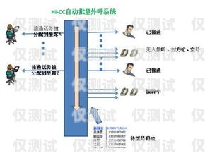 昆明電話機(jī)器人外呼系統(tǒng)，提高效率的利器昆明電話機(jī)器人外呼系統(tǒng)維修