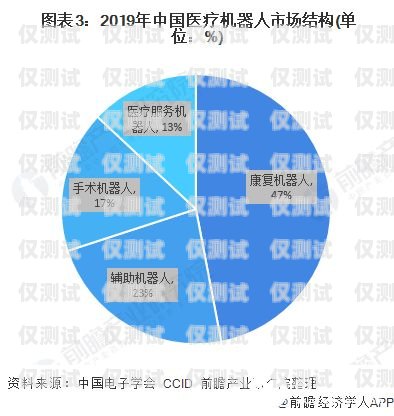 電話機器人價格，了解市場行情與選擇因素電話機器人價格多少