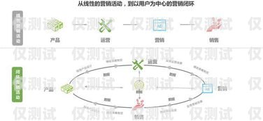 選擇河北營(yíng)銷(xiāo)智能外呼系統(tǒng)供應(yīng)商的關(guān)鍵因素智能外呼電銷(xiāo)