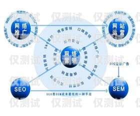選擇河北營(yíng)銷(xiāo)智能外呼系統(tǒng)供應(yīng)商的關(guān)鍵因素智能外呼電銷(xiāo)