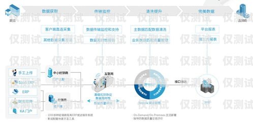 三亞銷(xiāo)售外呼系統(tǒng)費(fèi)用，如何選擇最適合您的解決方案？外呼系統(tǒng)銷(xiāo)售好做嗎