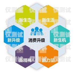 惠城區(qū)語(yǔ)音外呼系統(tǒng)價(jià)格，如何選擇最適合您的解決方案惠州外呼系統(tǒng)