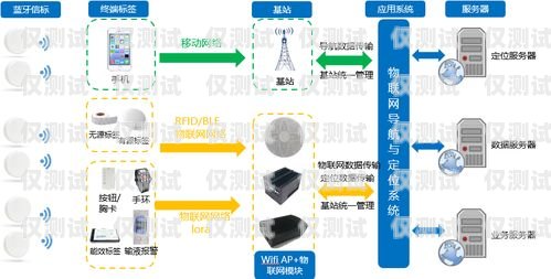 外呼系統(tǒng)呼叫中心官網(wǎng)，提供專業(yè)通訊解決方案的一站式平臺外呼系統(tǒng)呼叫中心官網(wǎng)首頁