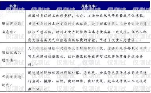 探索東港代理外呼系統(tǒng)的優(yōu)勢與應用外呼線路代理