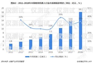 淄博電話機(jī)器人價(jià)格，市場現(xiàn)狀與趨勢分析淄博電銷機(jī)器人