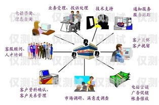 沈陽呼叫中心外呼系統(tǒng)軟件的優(yōu)勢與應(yīng)用沈陽呼叫中心外呼系統(tǒng)軟件有哪些