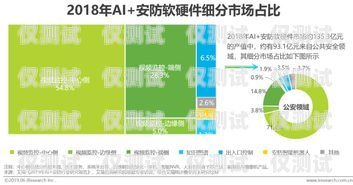 云南 AI 智能電話機(jī)器人供應(yīng)商——引領(lǐng)智能客服新時代云南ai智能電話機(jī)器人供應(yīng)商有哪些