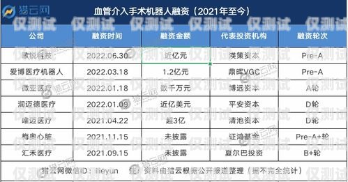 吉安電銷機器人廠商名錄及優(yōu)勢分析吉安電銷機器人廠商名單公示