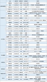 吉安電銷機器人廠商名錄及優(yōu)勢分析吉安電銷機器人廠商名單公示