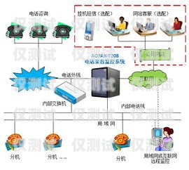 外呼系統(tǒng)的電話來(lái)源探秘電話外呼系統(tǒng)哪里有