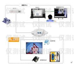外呼系統(tǒng)的電話來(lái)源探秘電話外呼系統(tǒng)哪里有