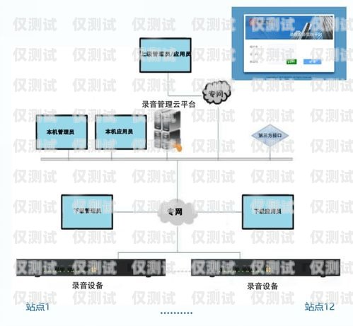 長春電話外呼系統(tǒng)如何電話外呼系統(tǒng)怎么辦理