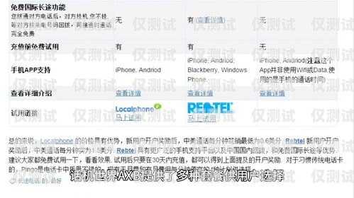 北京電話卡電銷的現(xiàn)狀、問題與對策北京電話號碼卡