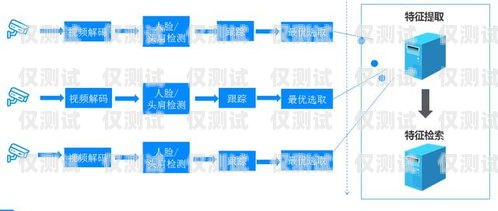西青迷你外呼系統，提升銷售效率的利器小型外呼系統