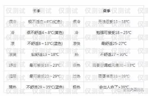 探尋最佳外呼系統，滿足需求的關鍵因素外呼系統哪個比較好