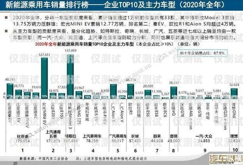 探尋最佳外呼系統，滿足需求的關鍵因素外呼系統哪個比較好