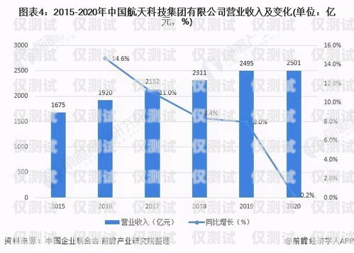 三亞營銷外呼系統廠家，選擇與專業共進，助力企業成功外呼營銷五步驟