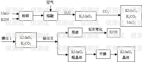 漳州高頻外呼系統費用，降低成本、提升效率的關鍵選擇高頻外呼app