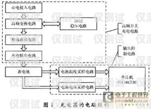 漳州高頻外呼系統費用，降低成本、提升效率的關鍵選擇高頻外呼app