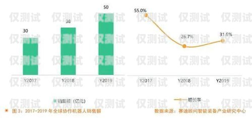智能電話(huà)機(jī)器人，未來(lái)趨勢(shì)與發(fā)展前景智能電話(huà)機(jī)器人發(fā)展趨勢(shì)是什么