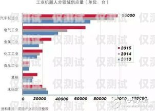 智能電話(huà)機(jī)器人，未來(lái)趨勢(shì)與發(fā)展前景智能電話(huà)機(jī)器人發(fā)展趨勢(shì)是什么
