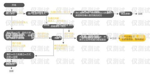廣西外呼電銷機(jī)器人軟件——助力企業(yè)提升銷售業(yè)績(jī)的利器電銷智能外呼機(jī)器人系統(tǒng)
