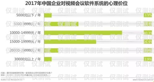 選擇甘肅外呼系統(tǒng)公司，如何找到可靠的合作伙伴甘肅自動外呼系統(tǒng)