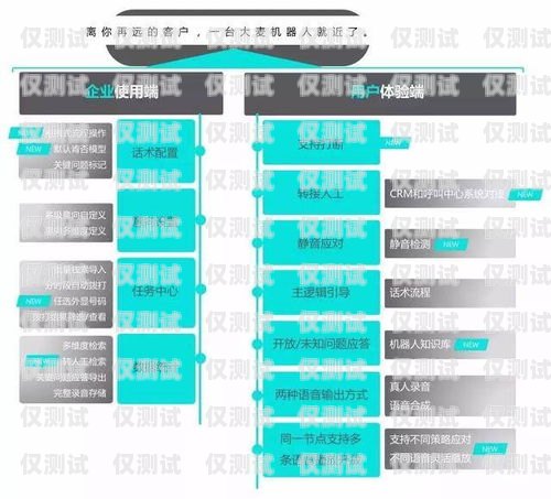AI 外呼系統機器人——未來客戶服務的新趨勢ai外呼系統機器人不好用如何投訴退款