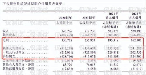 南昌極信防封電銷(xiāo)卡批發(fā)，解決電銷(xiāo)難題的最佳選擇南昌極信防封電銷(xiāo)卡批發(fā)地址