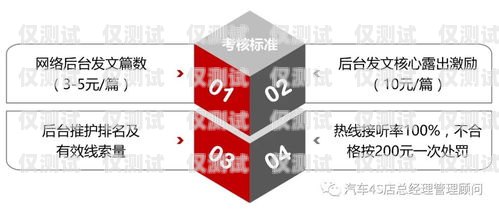 卡中心電銷管理，提升效率與合規的關鍵卡中心員工