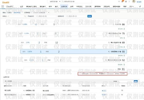廈門 CRM 外呼系統價格，如何選擇適合您的解決方案廈門crm外呼系統價格多少
