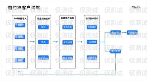 云端外呼系統，提升客戶體驗的創新工具外呼系統官網