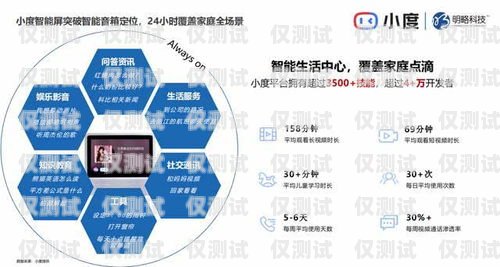 惠州性能穩(wěn)定的智能外呼營(yíng)銷系統(tǒng)惠州外呼公司