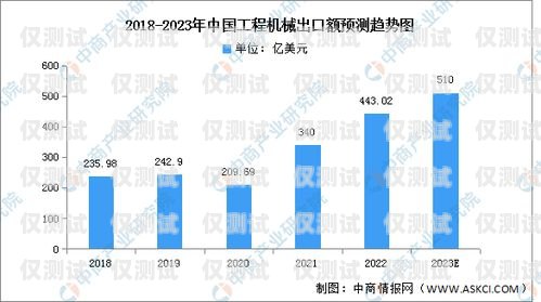 山東 ai 外呼電銷機器人市場分析，哪家強？外呼電銷智能機器人