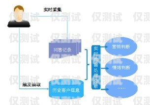 本地智能外呼系統(tǒng)，提升銷售與客戶服務(wù)的利器智能外呼系統(tǒng)搭建