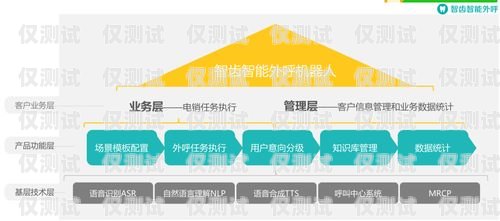 電銷機器人，提升銷售效率的利器電銷機器人售賣話術(shù)模板怎么寫