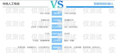 為何選擇收費低的外呼銷售系統(tǒng)？外呼系統(tǒng)銷售好做嗎