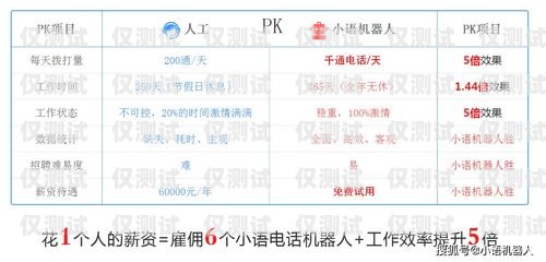 福州移動外呼系統，提升客戶體驗與業務效率的利器移動外呼系統教程