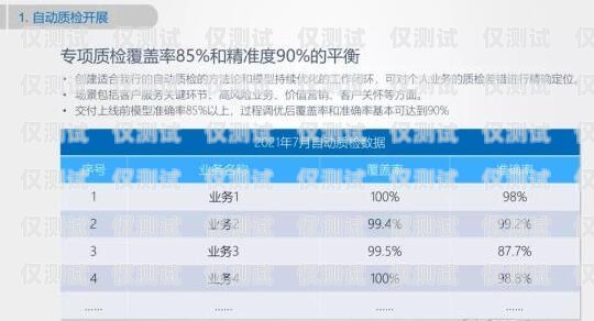 客服外呼系統(tǒng)數(shù)據(jù)分析，提升客戶滿意度與業(yè)務(wù)績(jī)效的關(guān)鍵客服外呼系統(tǒng)數(shù)據(jù)分析怎么寫