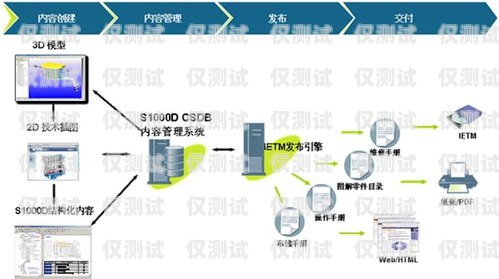 南陽電腦外呼系統(tǒng)廠家電腦外呼系統(tǒng)怎么用