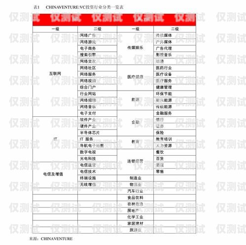 電銷(xiāo)卡運(yùn)作技巧電銷(xiāo)卡運(yùn)作技巧和方法