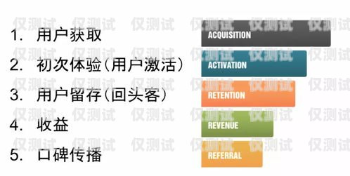 電銷(xiāo)卡運(yùn)作技巧電銷(xiāo)卡運(yùn)作技巧和方法