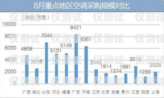 陽江國產外呼系統的價格因多種因素而異，包括系統功能、規模、定制需求等。一般來說，價格范圍從幾千元到數萬元不等。為了獲得準確的價格信息，建議你直接咨詢陽江地區的外呼系統供應商或集成商。外呼系統價格