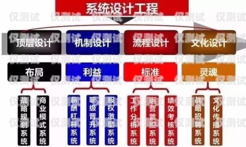 江浙滬企業外呼系統多少錢？企業外呼系統源碼