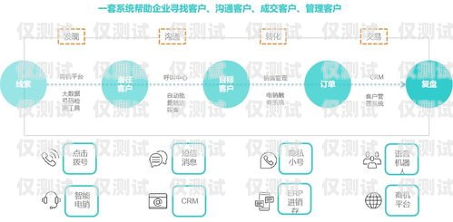 智能外呼平臺系統，驗證碼的必要性與權衡智能外呼服務