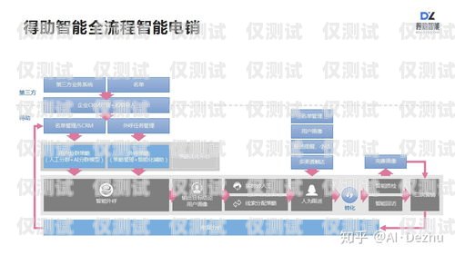 智能外呼平臺系統，驗證碼的必要性與權衡智能外呼服務