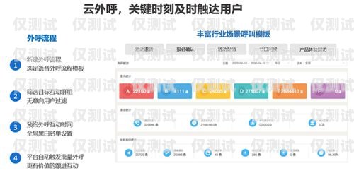 安微智能云外呼管理系統(tǒng)，提升企業(yè)銷售與服務(wù)的利器安微智能云外呼管理系統(tǒng)app