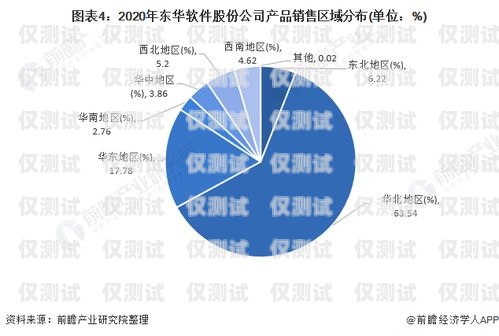 長三角電腦外呼系統(tǒng)，提升企業(yè)銷售與服務(wù)的利器