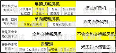 濟南外呼系統渠道的選擇與應用濟南外呼團隊